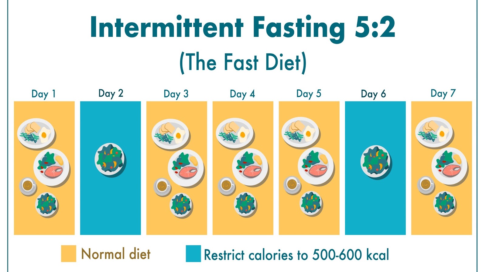 Evidence-Based Benefits and Methods of Intermittent Fasting